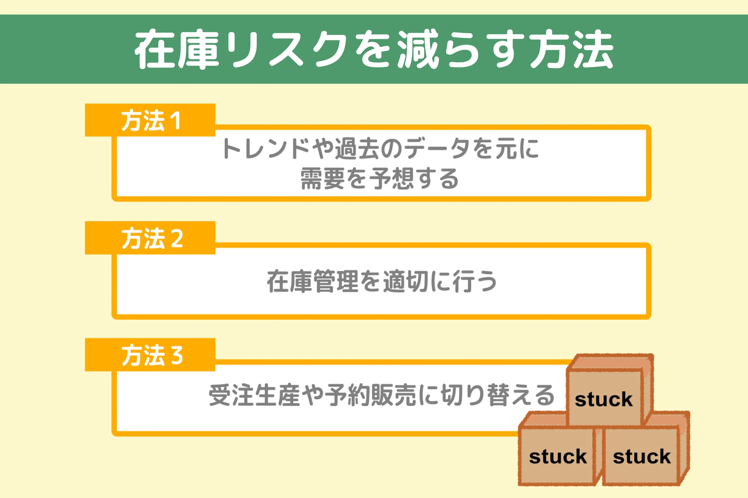 在庫リスク