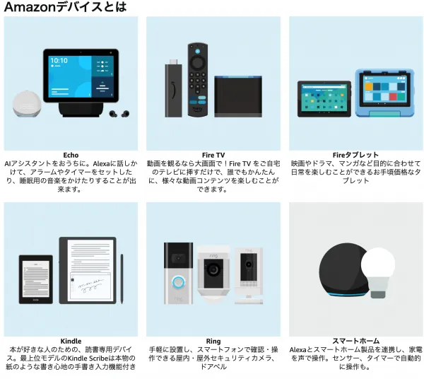 Amazonデバイスとは？