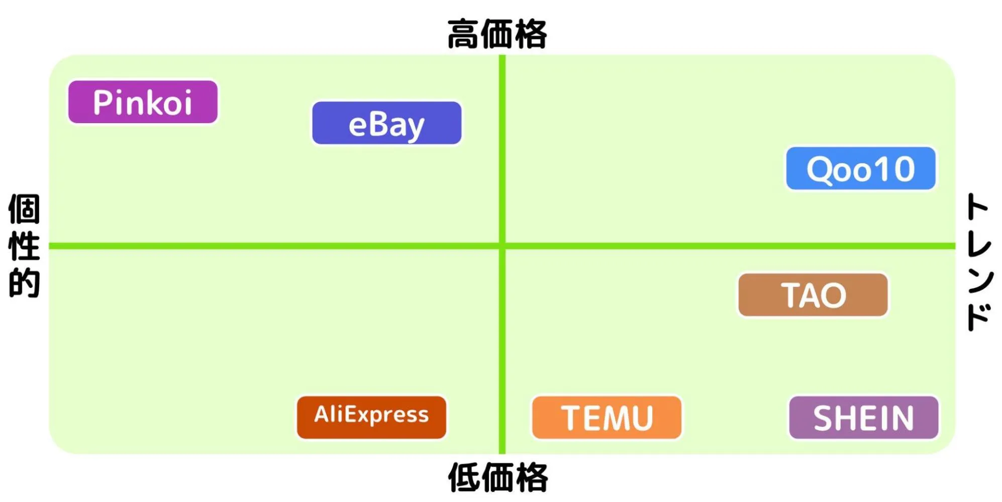 海外通販サイト