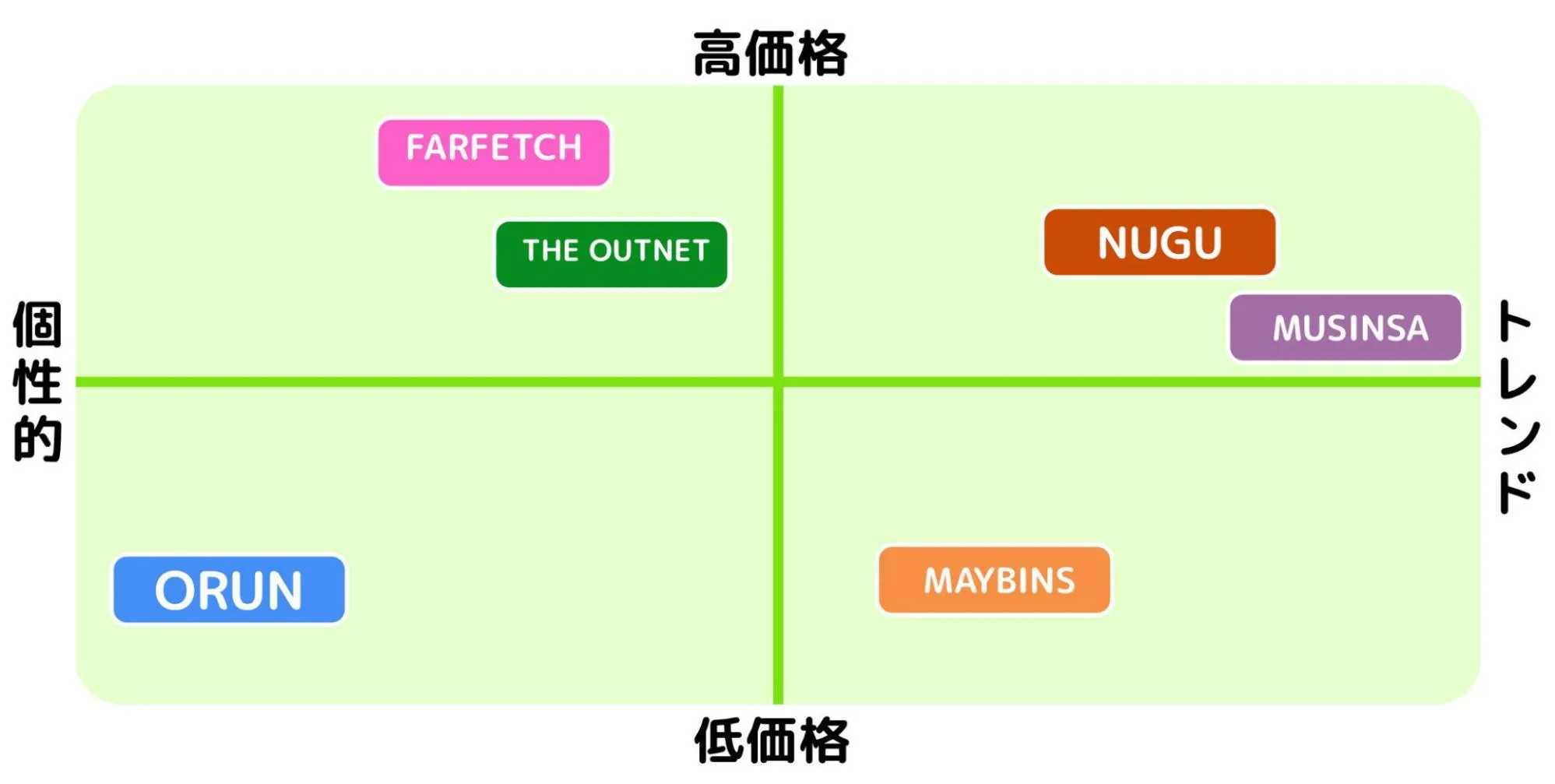 海外通販サイト