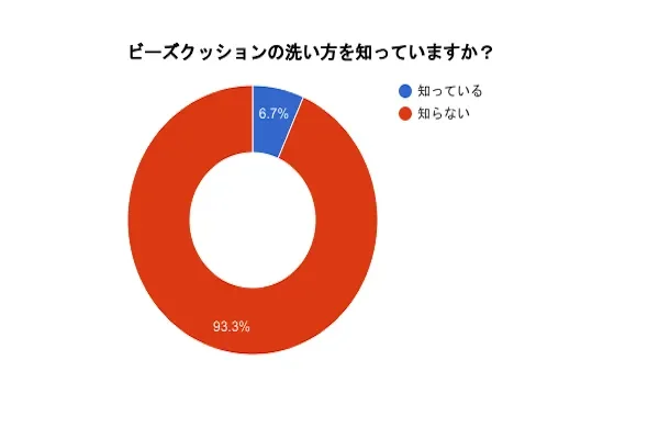 ビーズクッションは洗えるのか