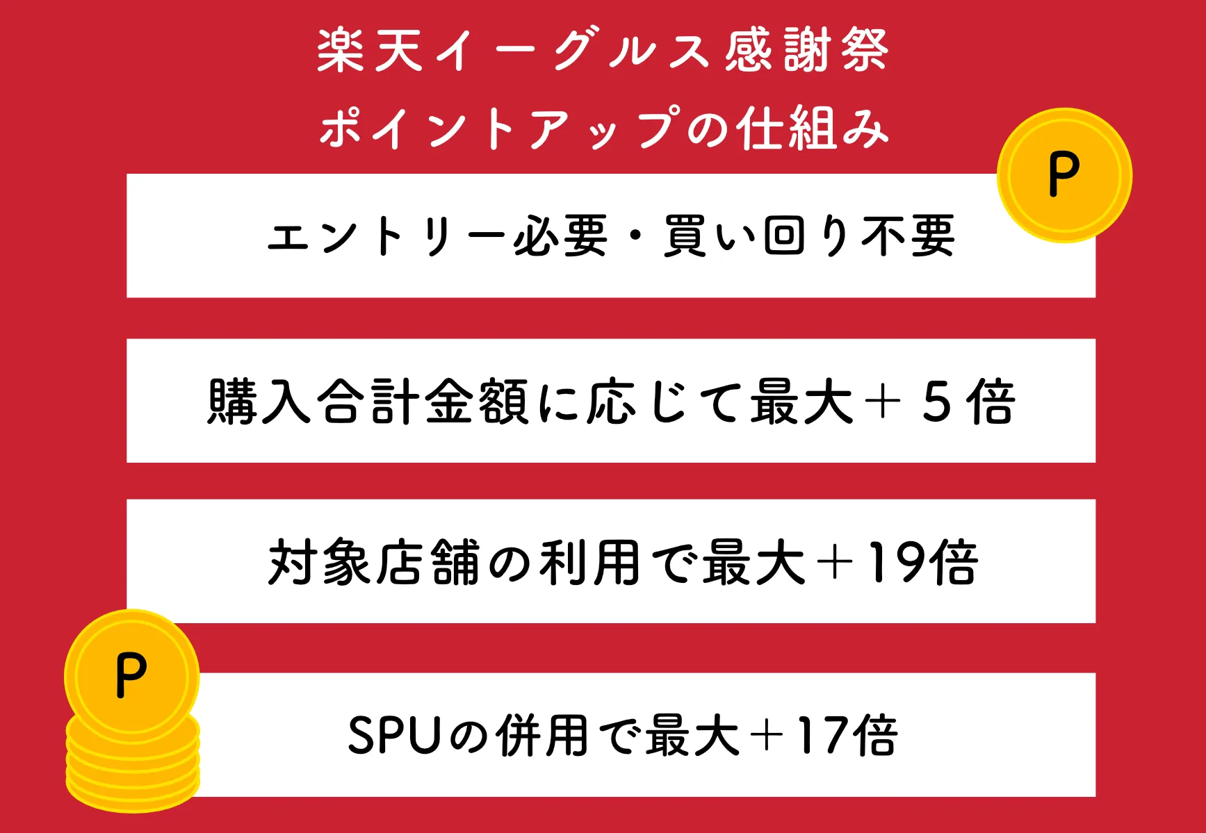 楽天イーグルス感謝祭ポイントアップ仕組み