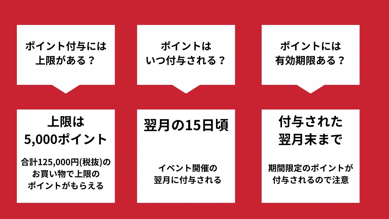 楽天イーグルス感謝祭ポイント