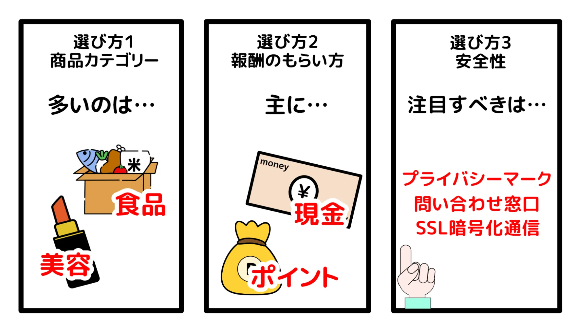 商品モニターサイト選び方