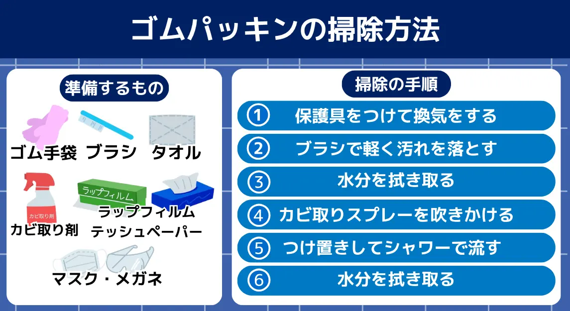 浴室ゴムパッキンカビ掃除方法