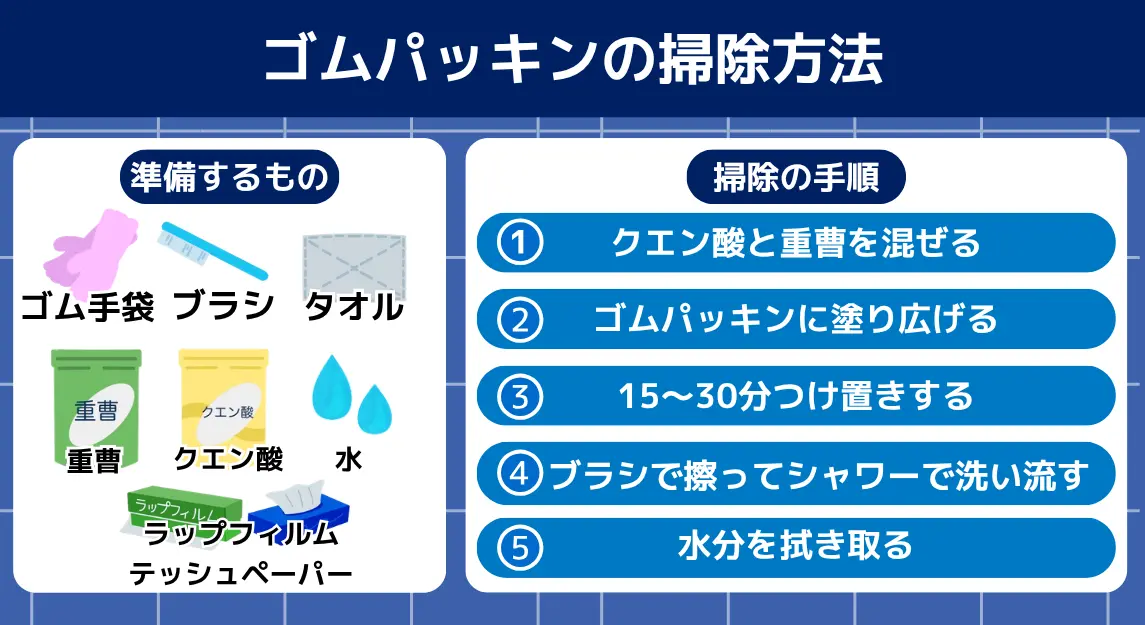 浴室ゴムパッキン掃除方法