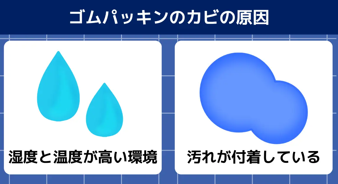 浴室ゴムパッキンカビ原因