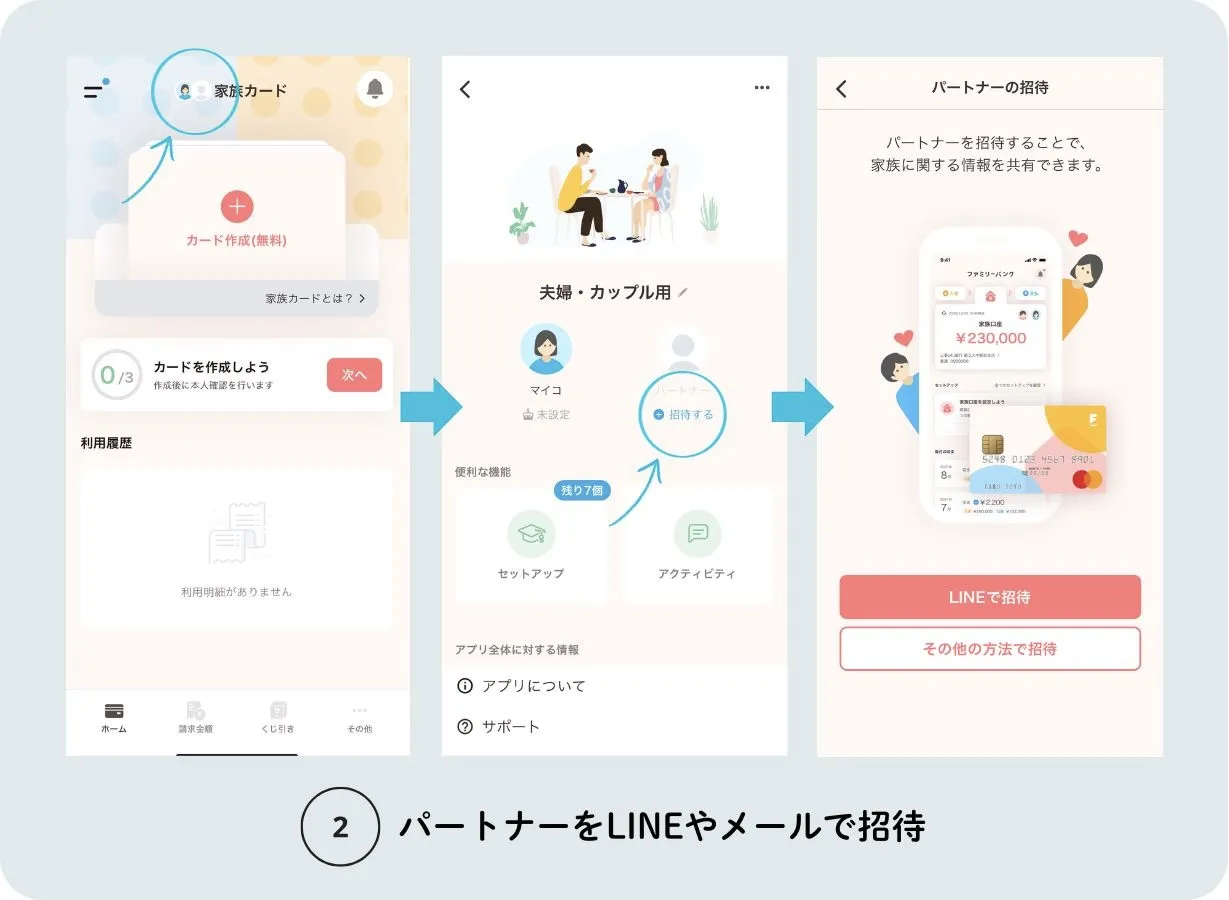 ファミリーバンクとは
