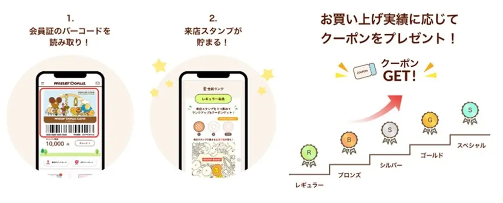 ミスドアプリスタンプ