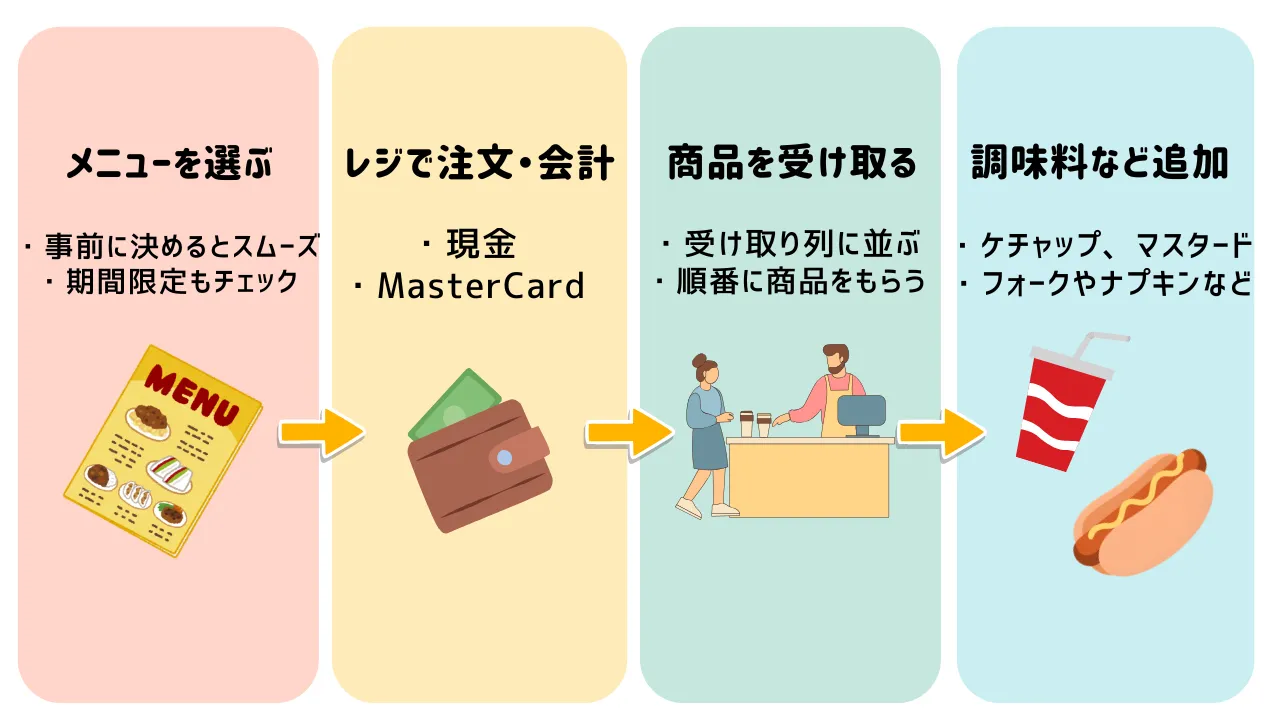 コストコフードコートの注文方法