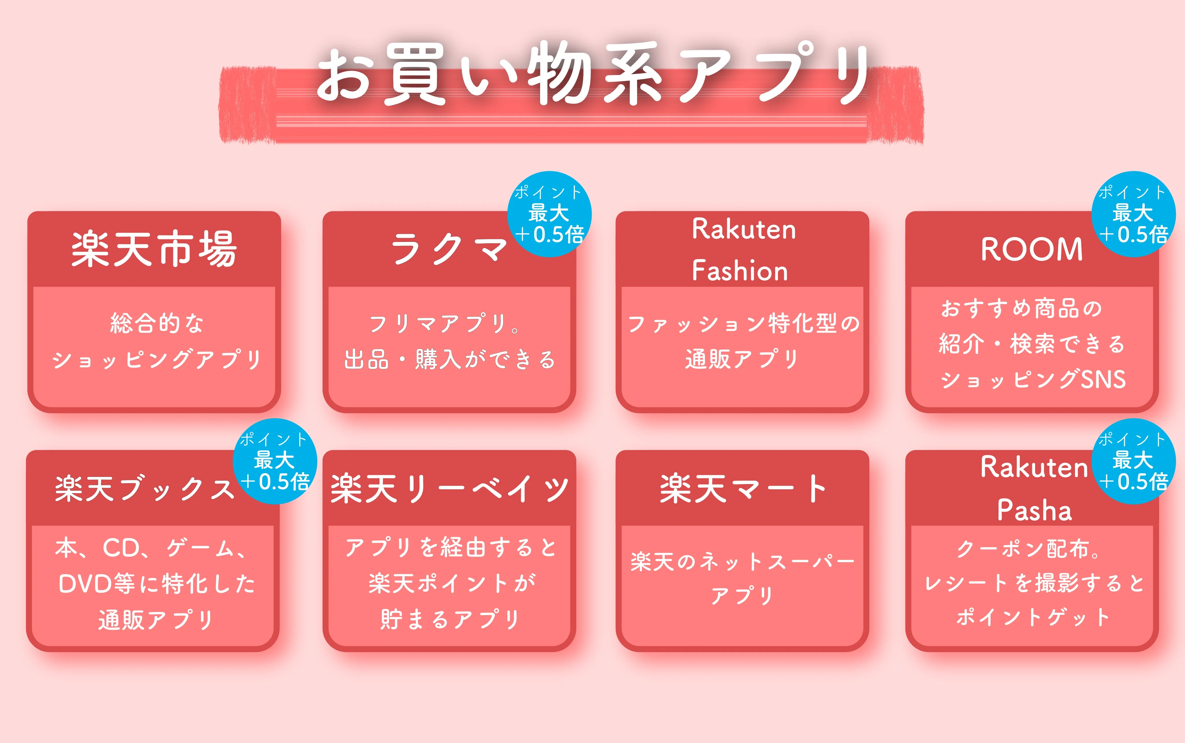 楽天お買い物系アプリ