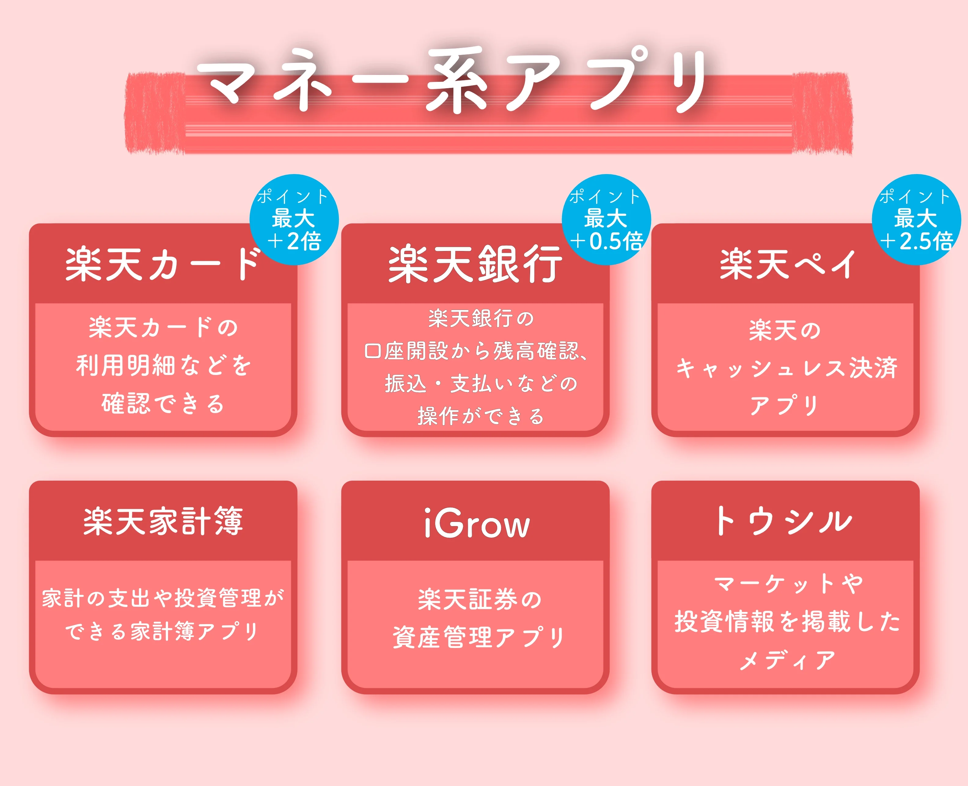 楽天マネー系アプリ