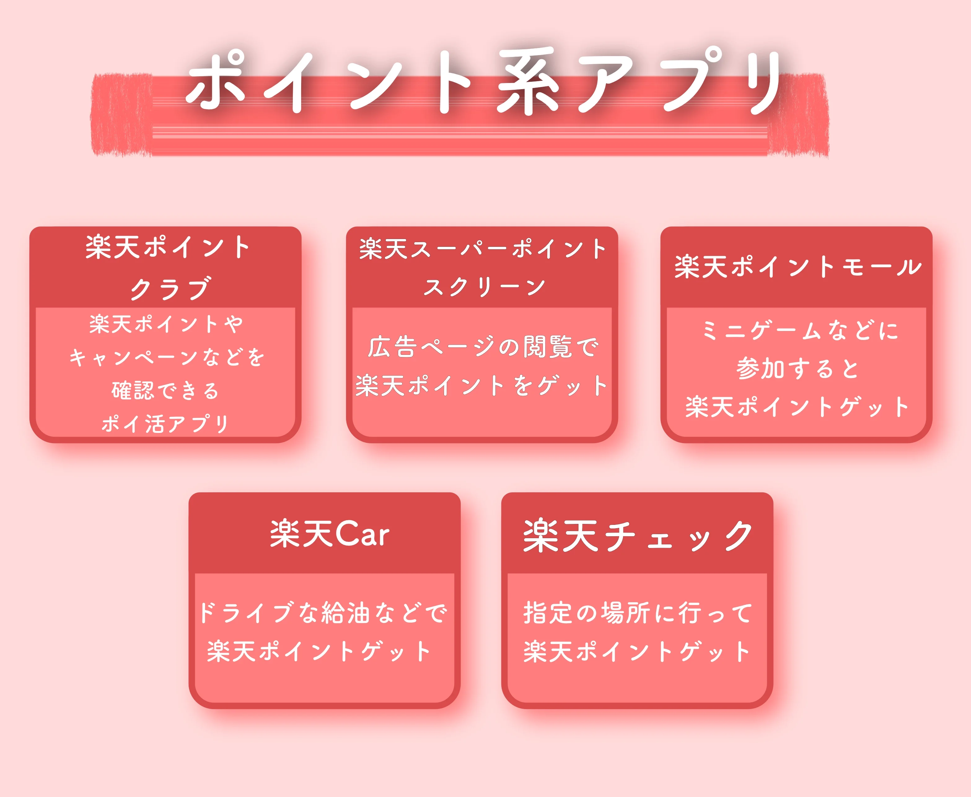 楽天アプリ一覧】おすすめアプリ40選をカテゴリー別に紹介！ポイントアップについても解説｜ワタシト