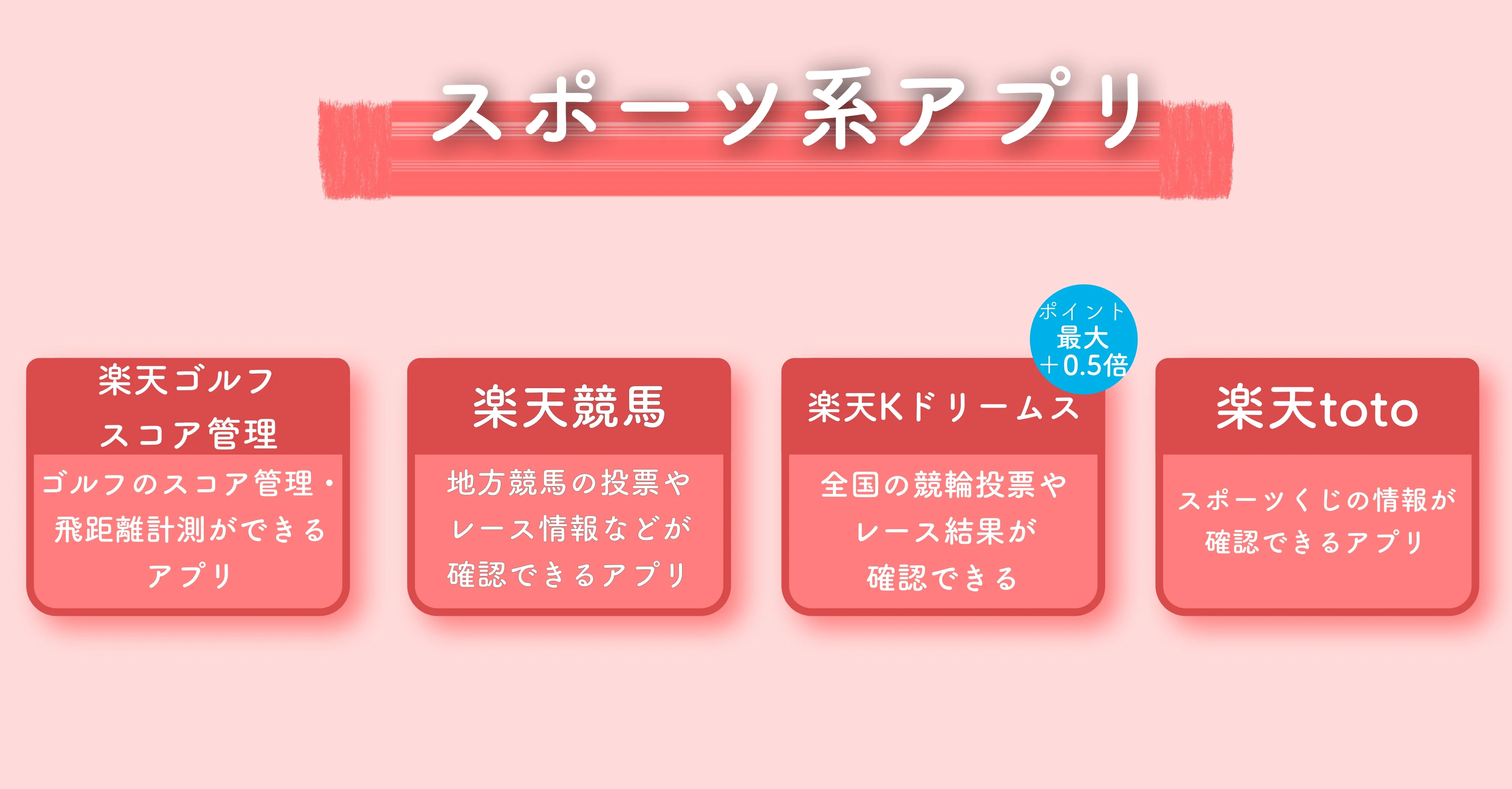 スポーツ系楽天アプリ