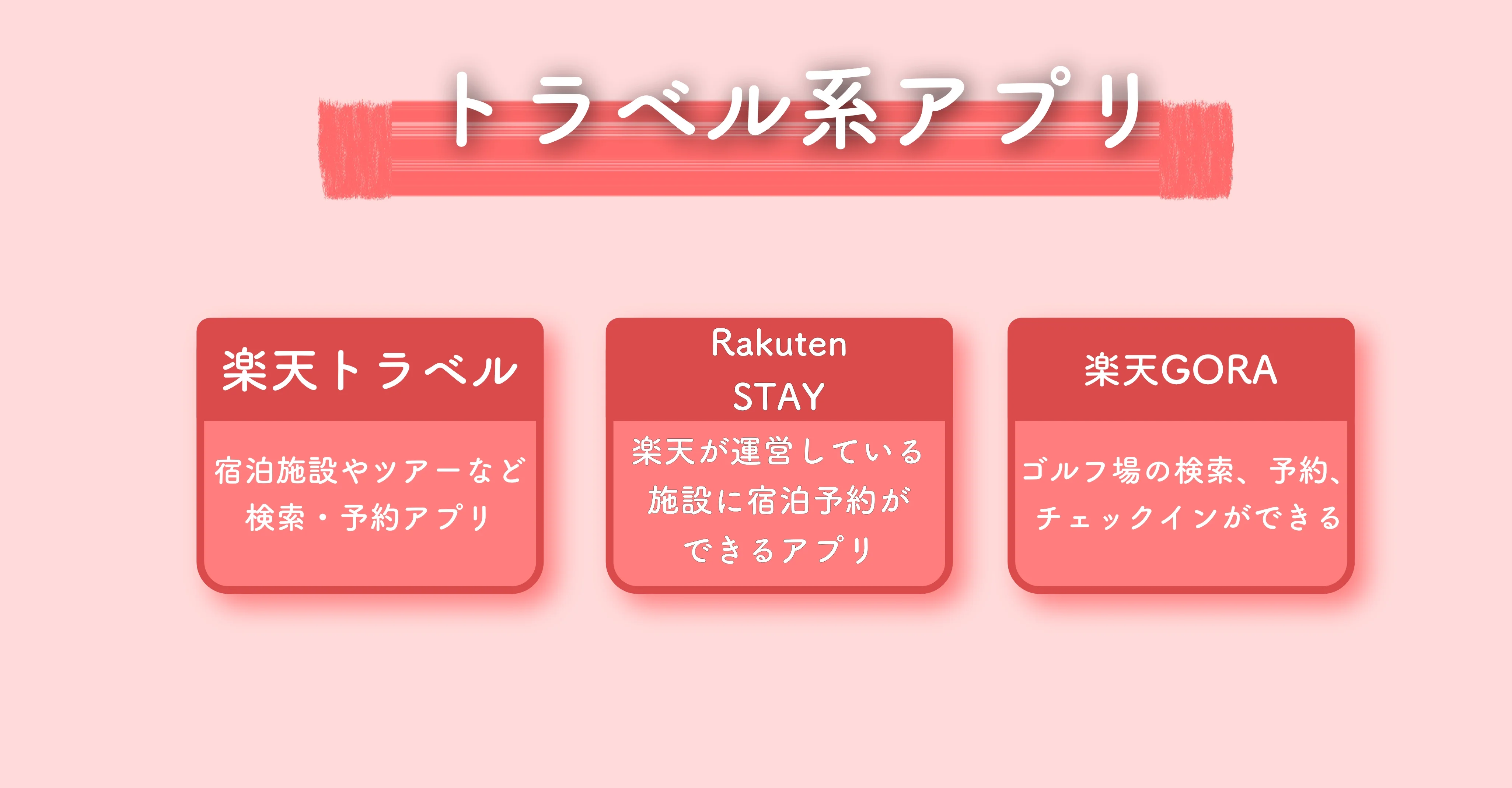 トラベル系楽天アプリ