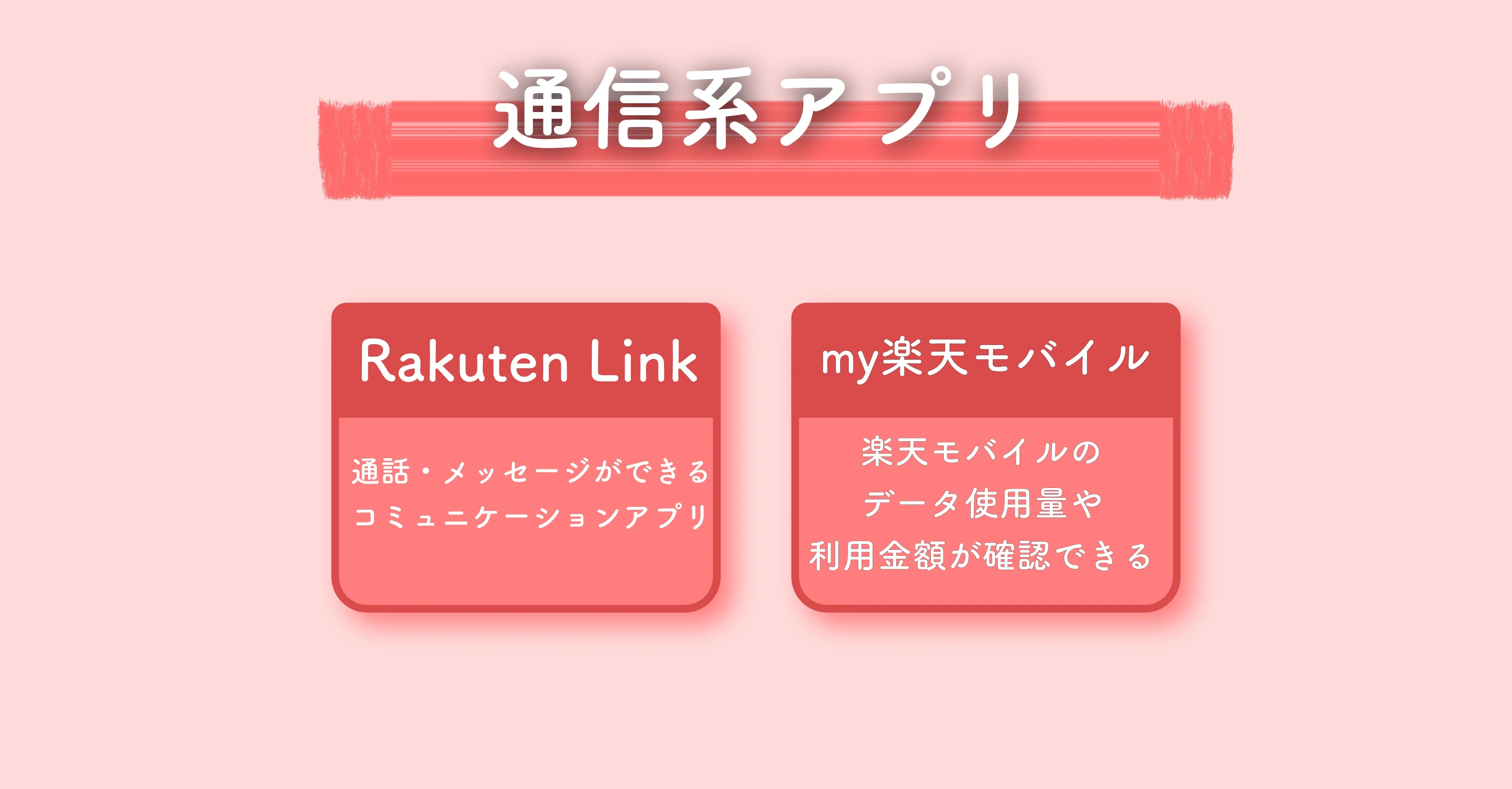 通信系楽天アプリ