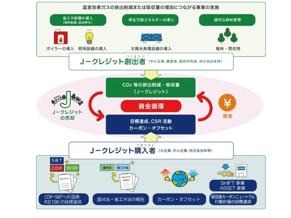 カーボン・クレジット
