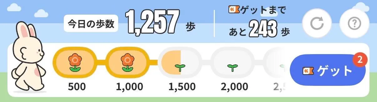 歩数ゲージ