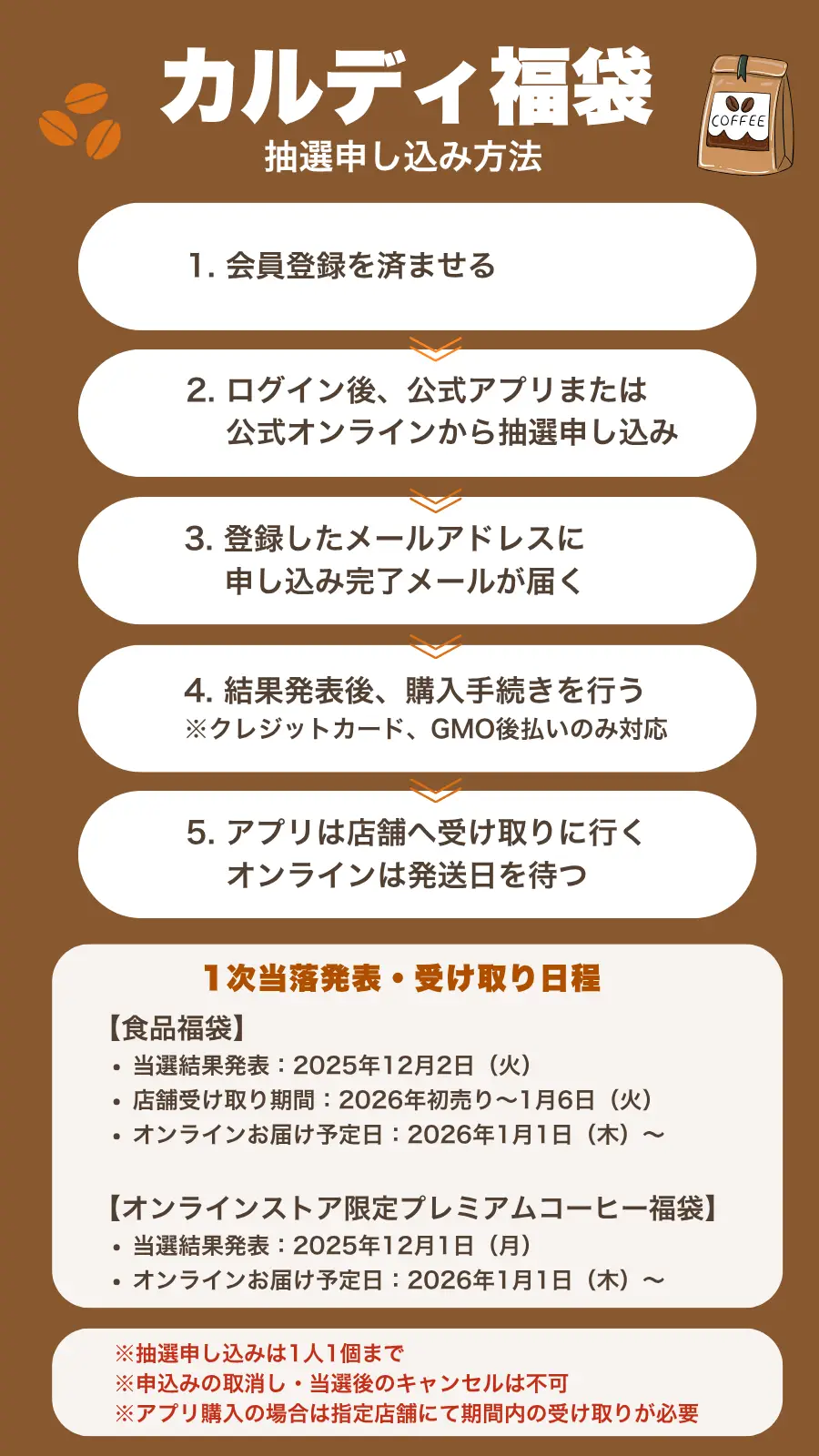 カルディ福袋2026抽選申し込み方法