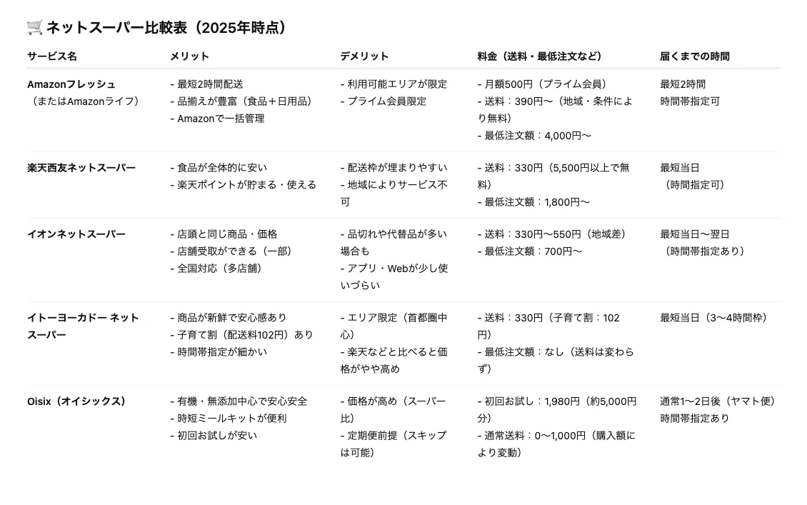 ChatGPT回答