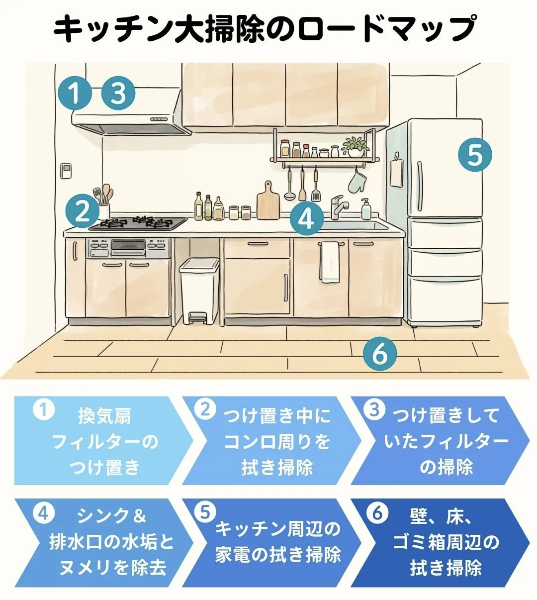 キッチン大掃除