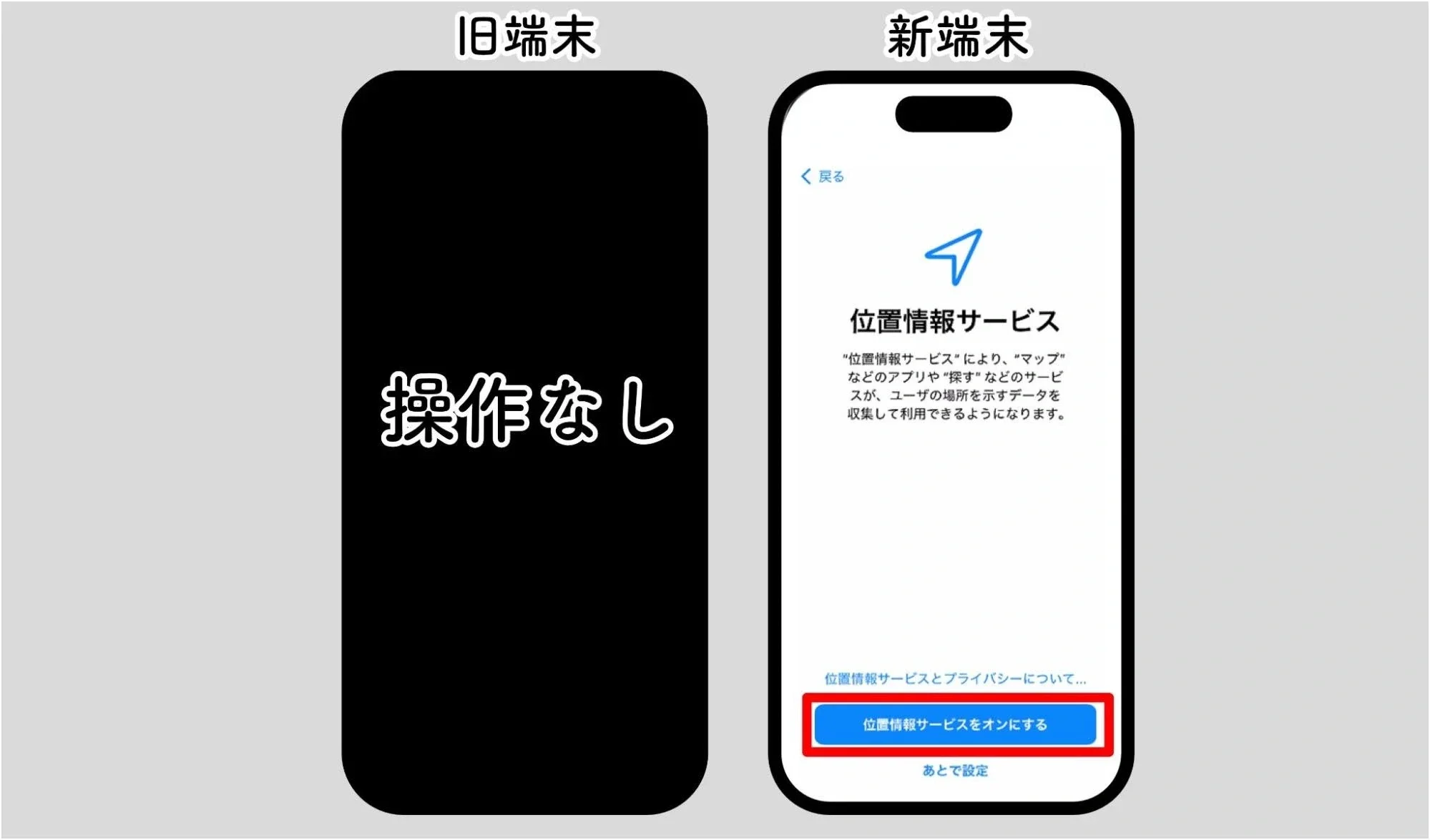 クイックスタート手順
