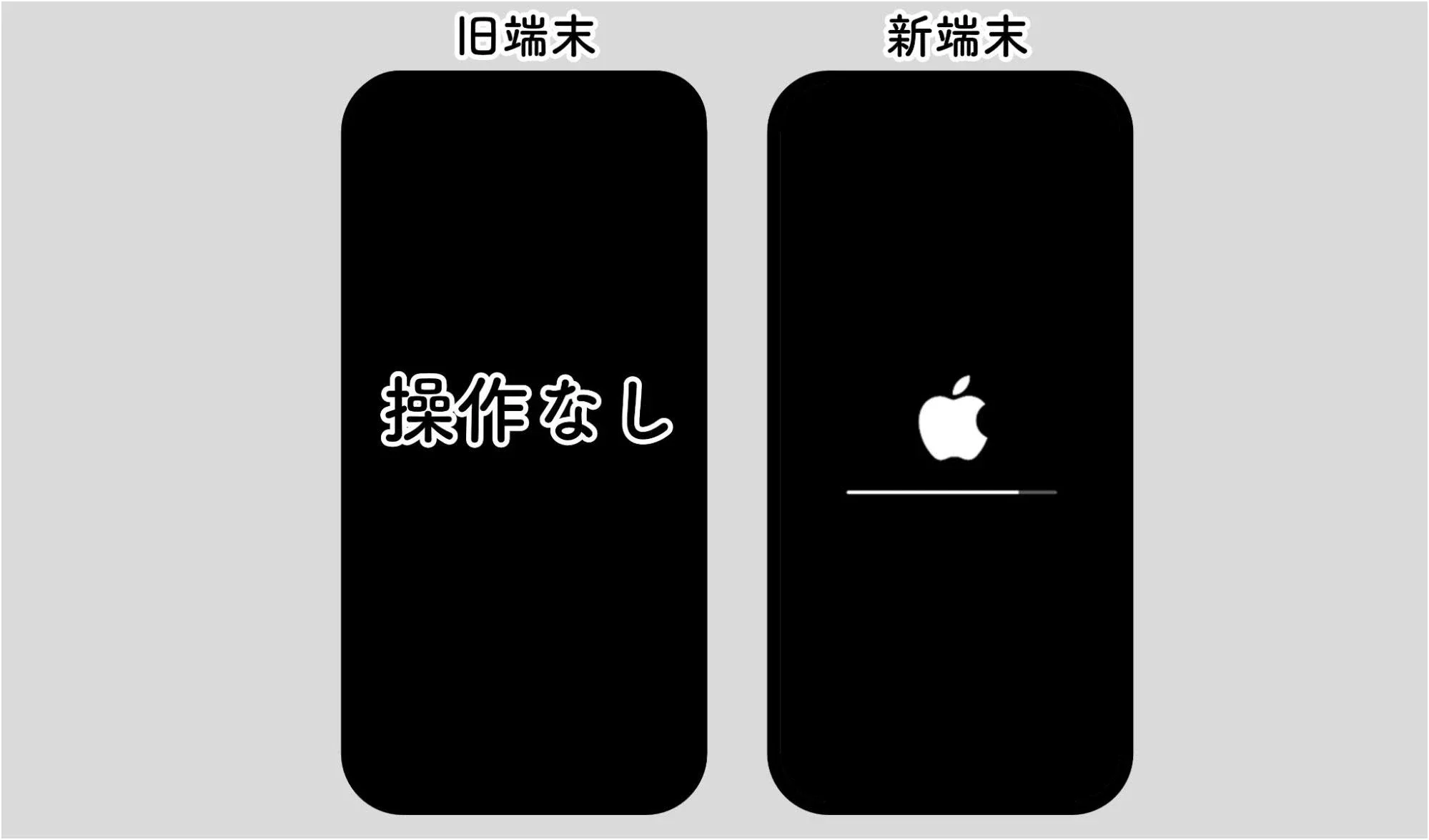 クイックスタート手順
