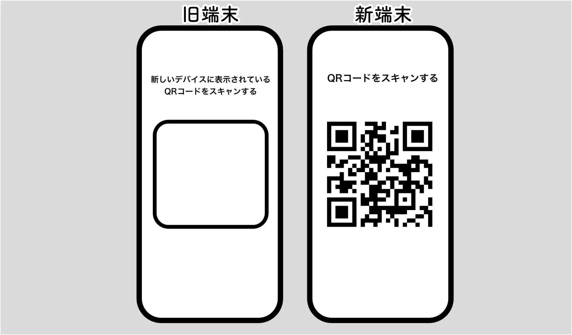 Android転送機能手順