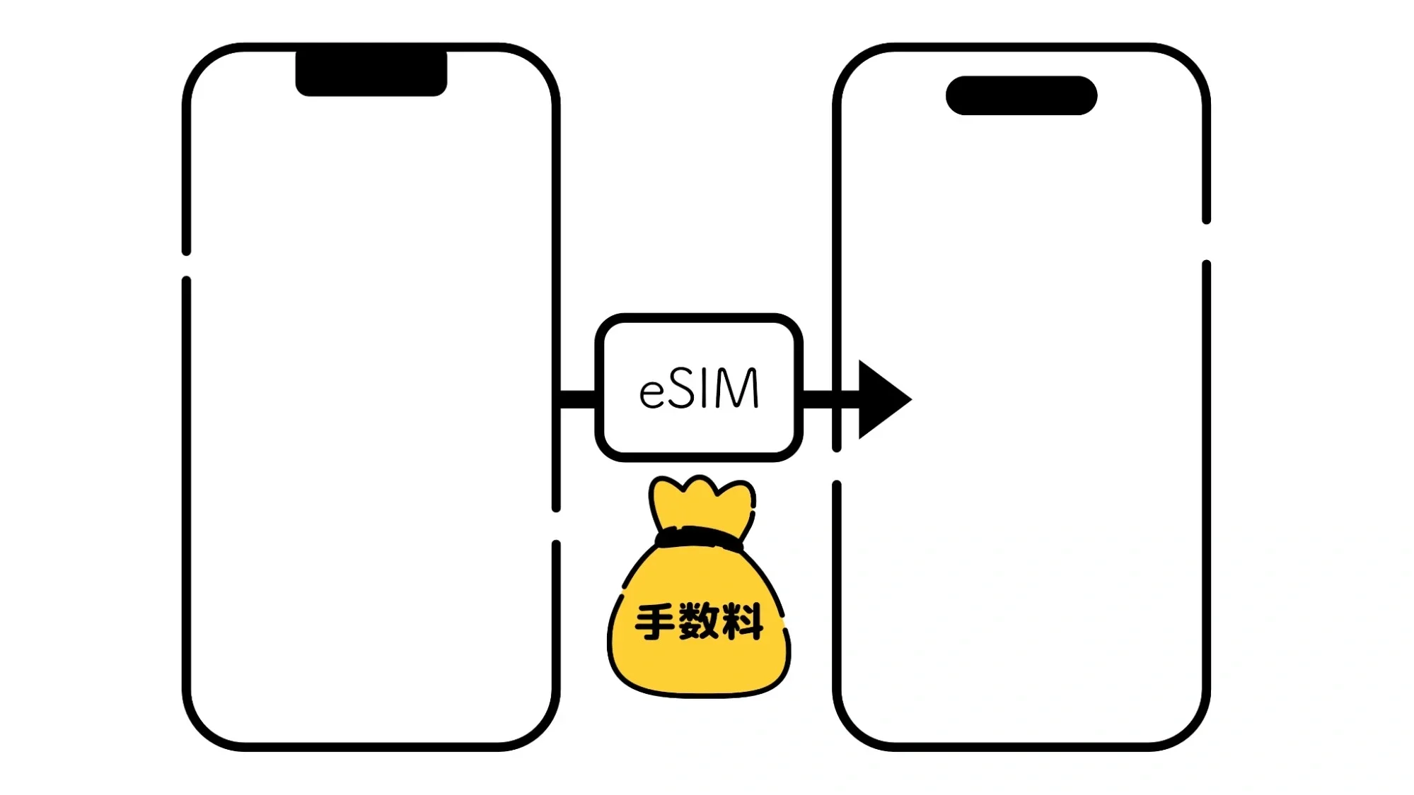 eSIM注意点