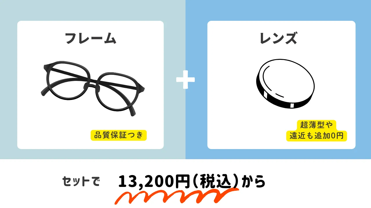 眼鏡市場の料金システム