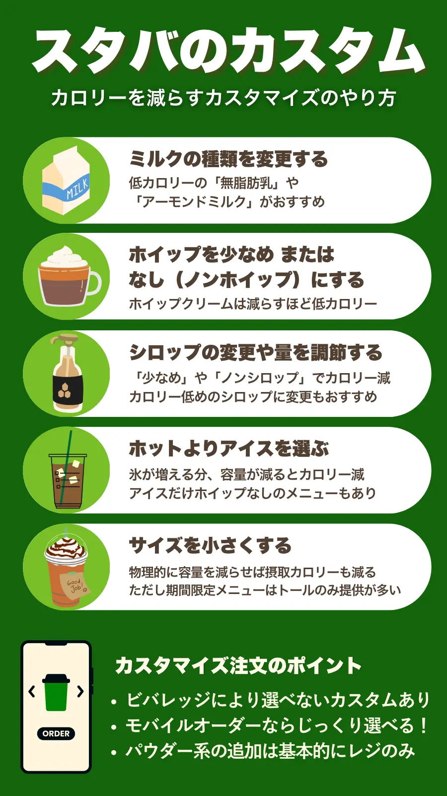 スタバでカロリーを減らすカスタム