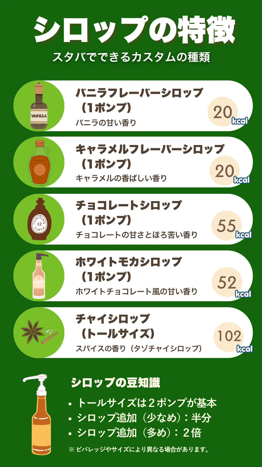 スタバでカスタムできるシロップの特徴