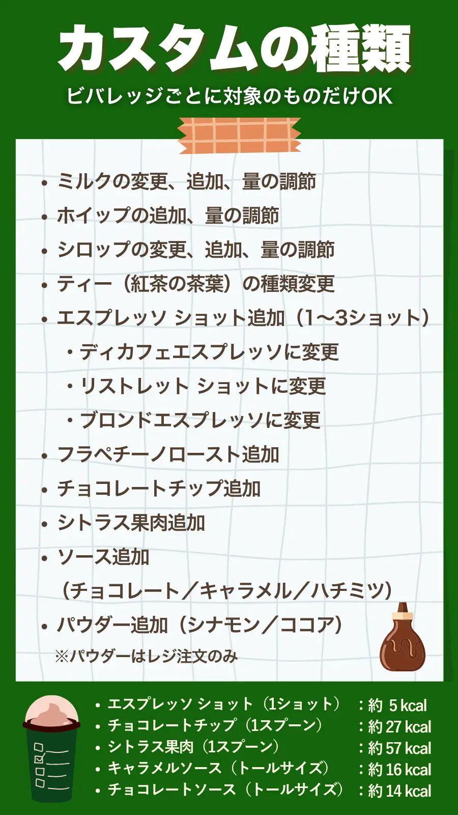 スタバで選べるカスタマイズの例