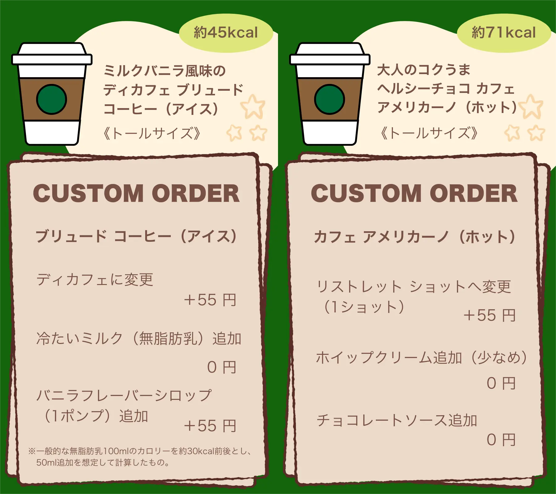 スタバ低カロリーカスタムビバレッジ1