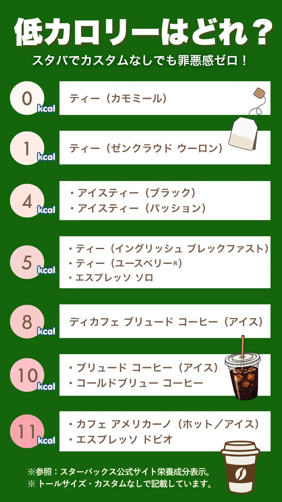 スタバで低カロリーのビバレッジ