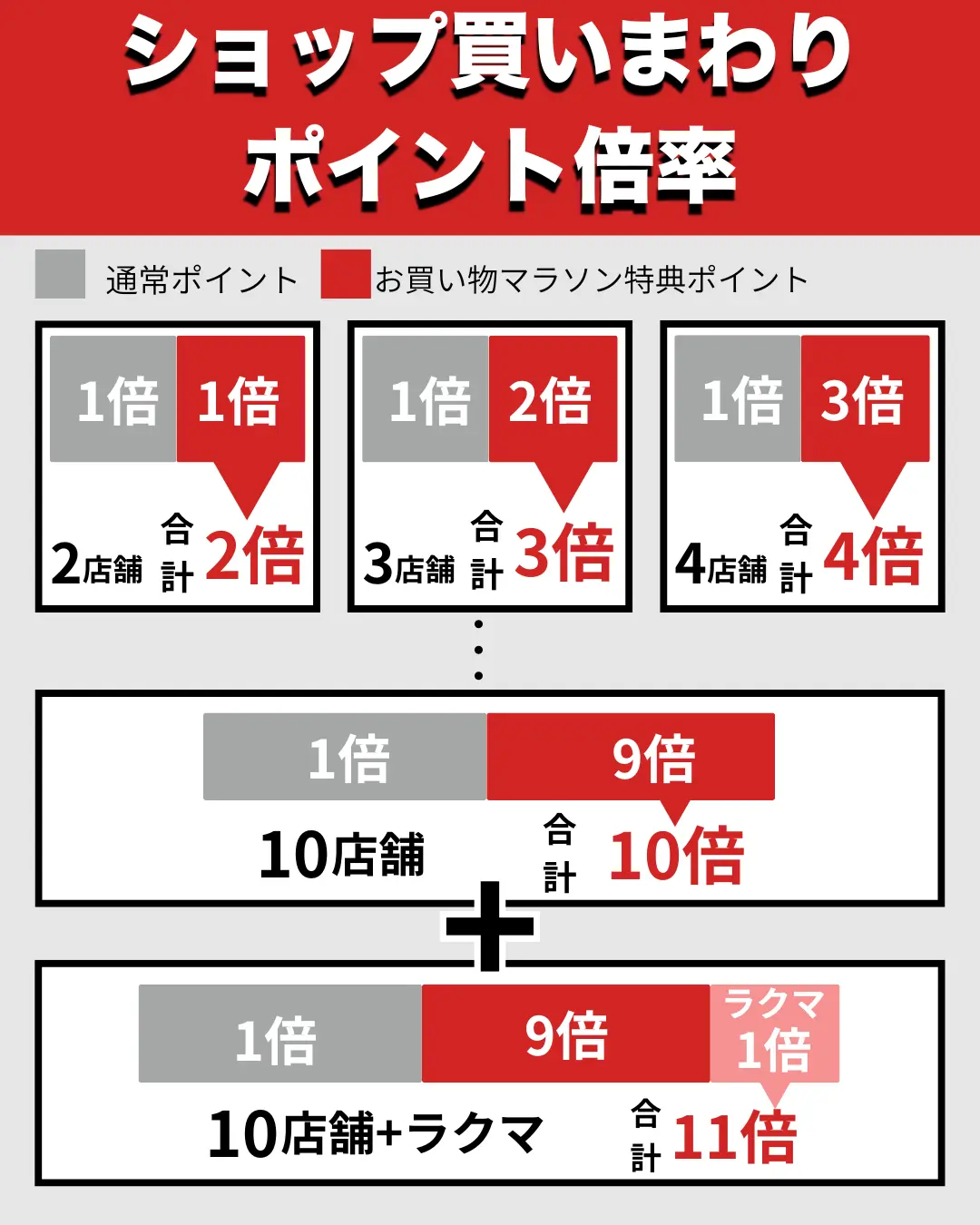 ポイント倍率