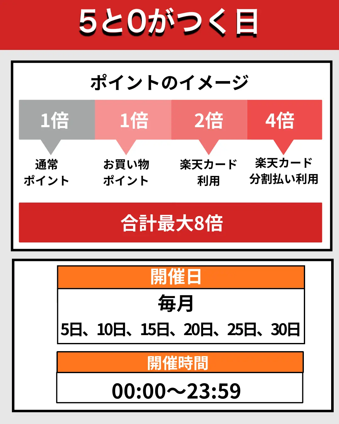 5と0がつく日