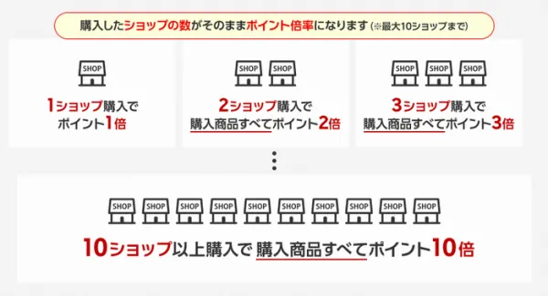 楽天スーパーセール