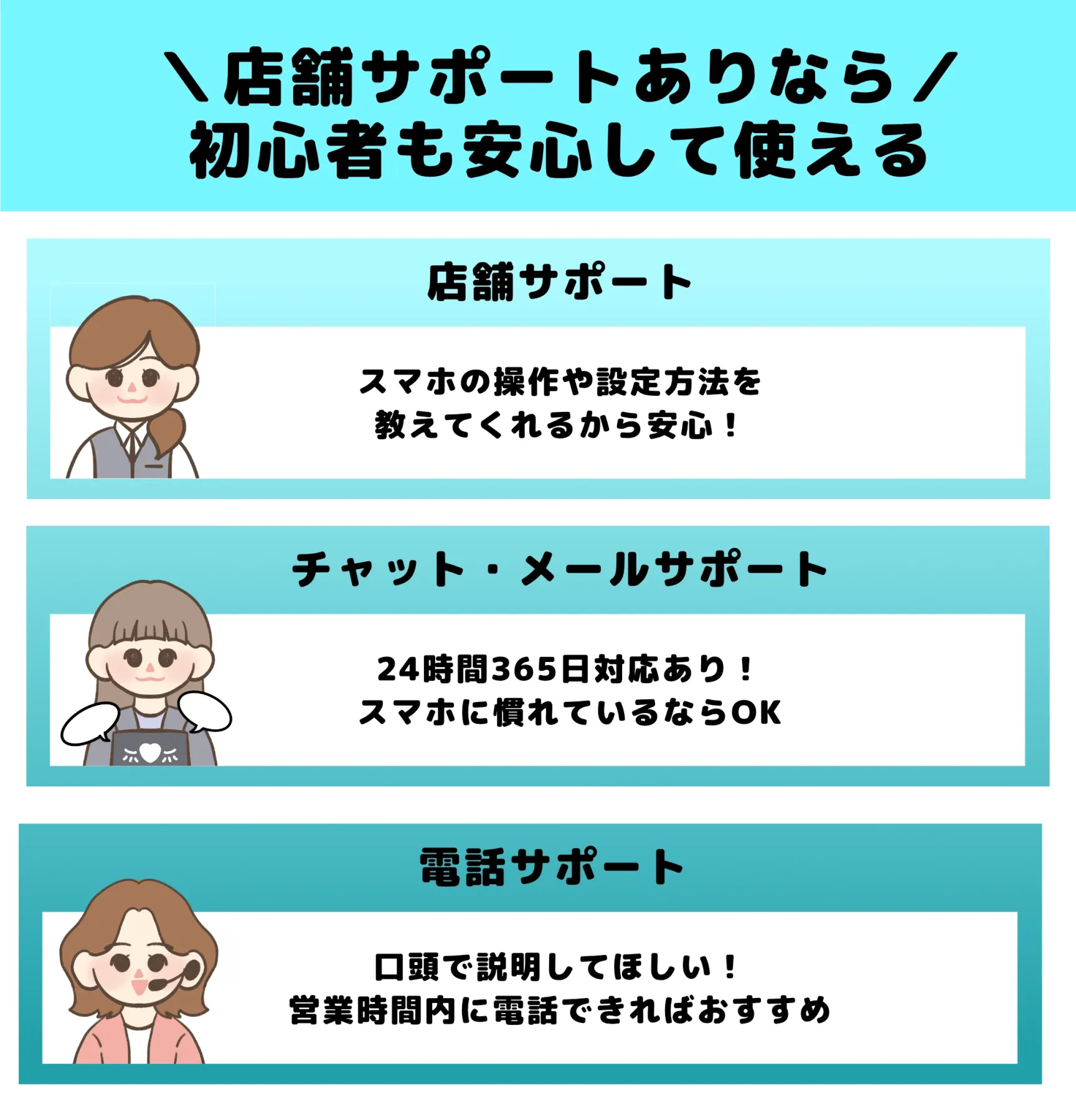 格安SIM選び方