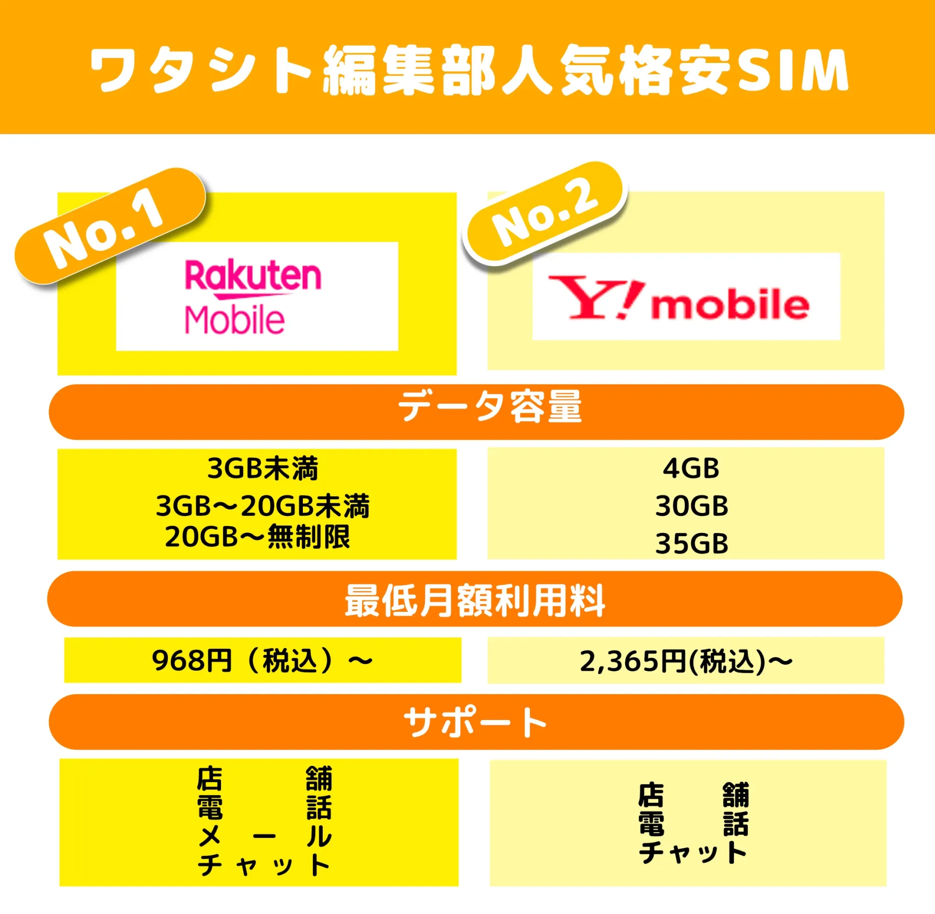 おすすめ格安SIM