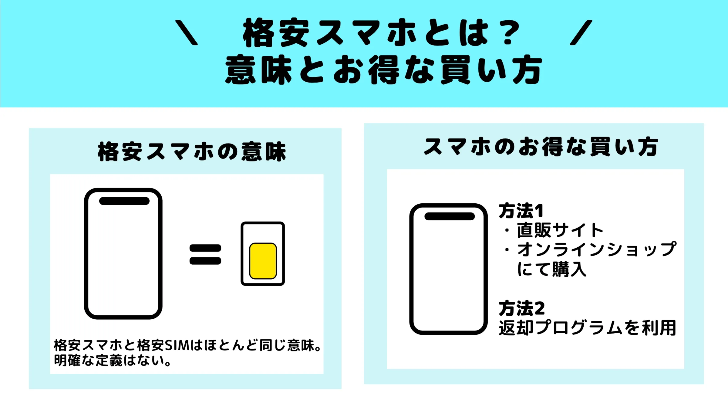 格安スマホ