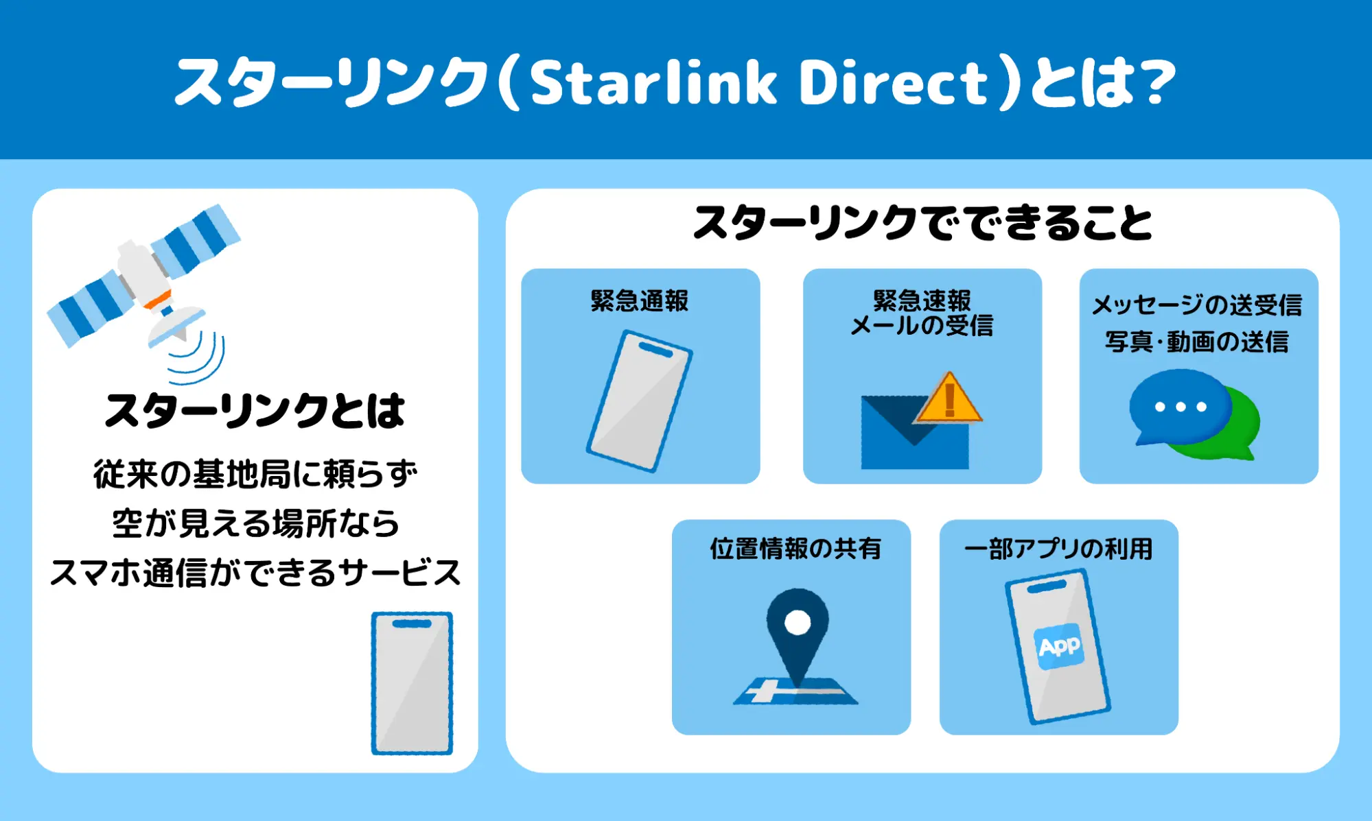 スターリンクとは