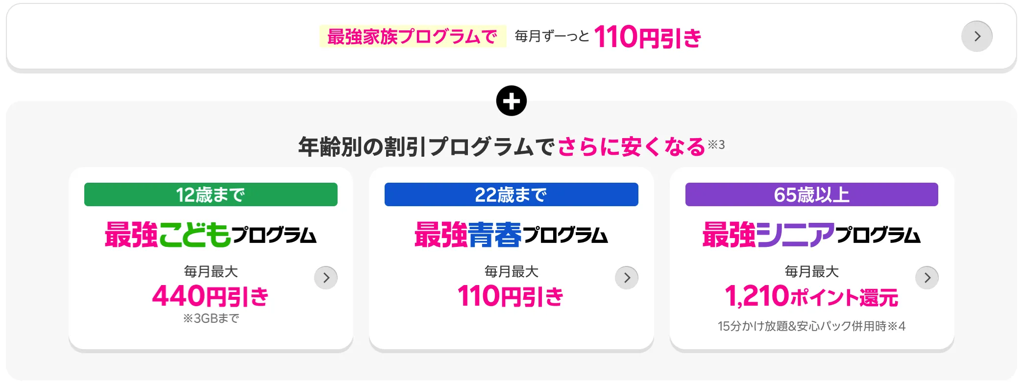 楽天モバイルプログラム表