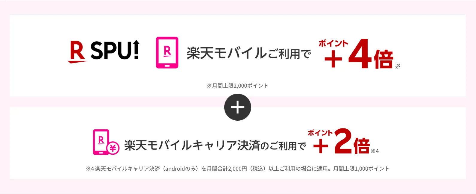 楽天モバイルポイントアップ