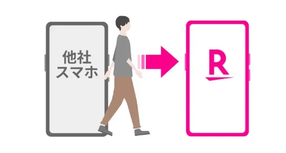 楽天モバイル乗り換え