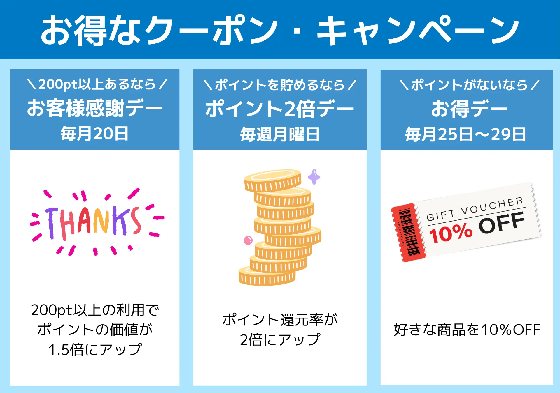ウエルシアクーポン