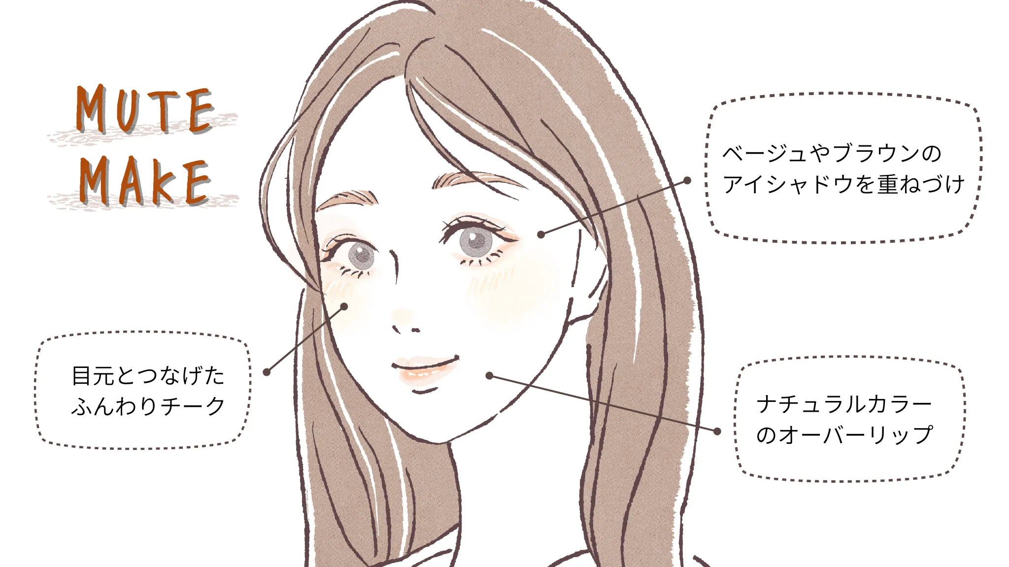 ミュートメイクとは