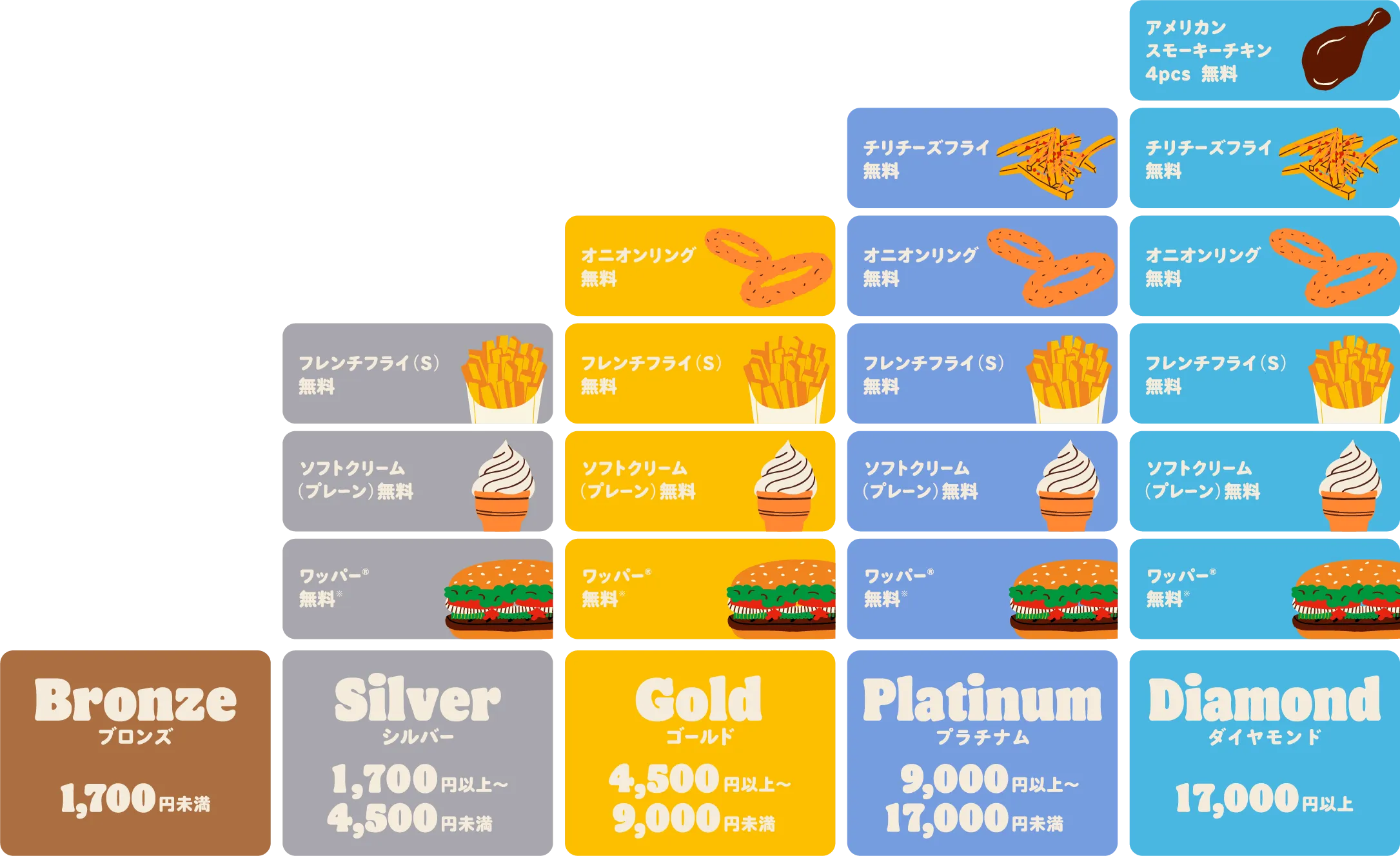 バーガーキング クーポン