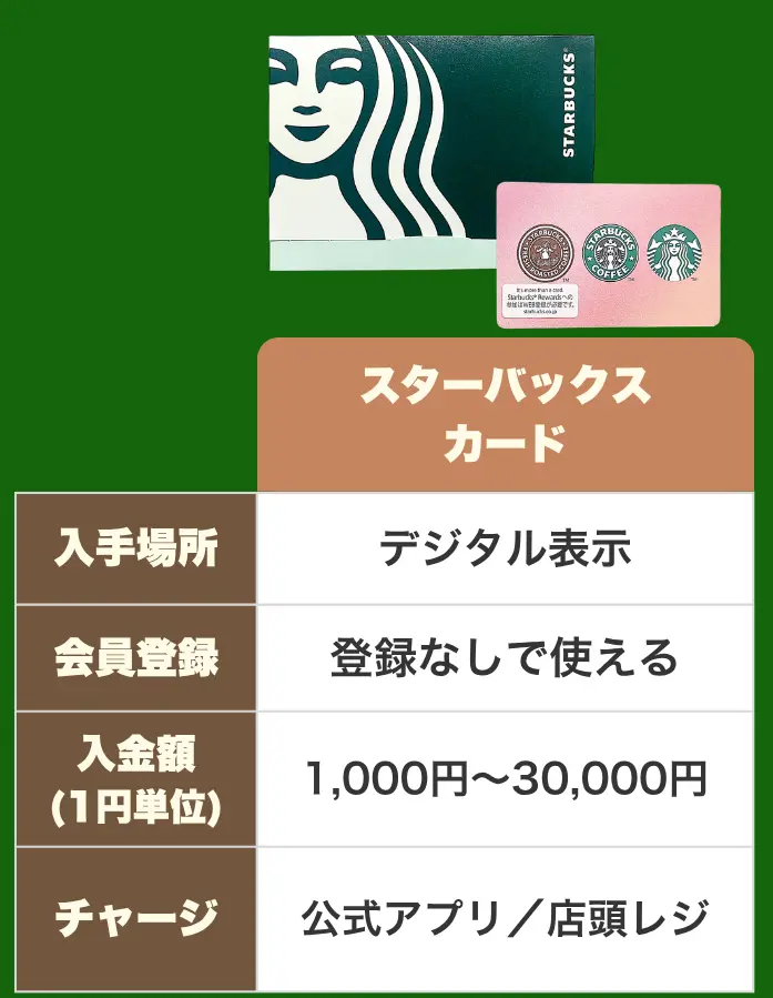 スターバックスカード