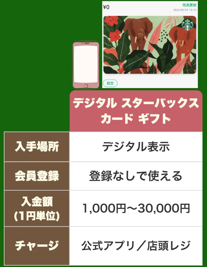 デジタルスターバックスカードギフト